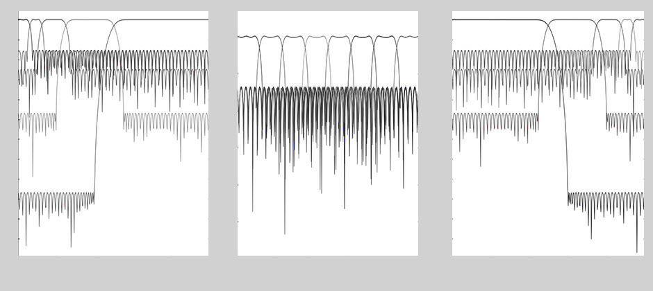 3d cone and frustum filters