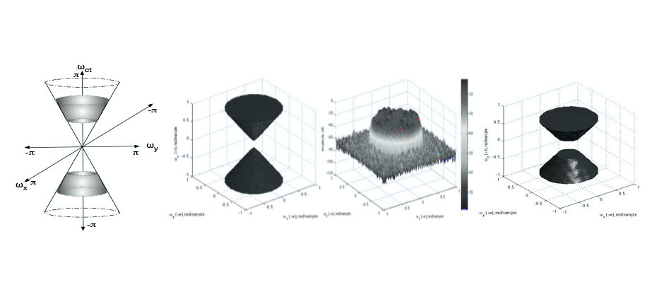 filter bank design